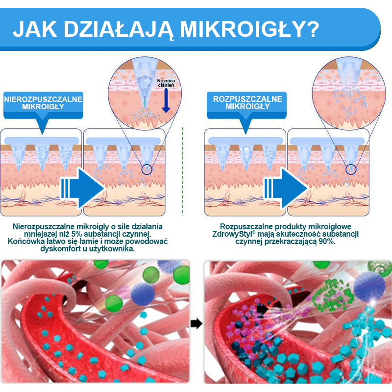 ZdrowyStyl®🌱 Nano Mikronakłuwający Plaster z SMGT-GLP-1 i Matrixyl 3000 – Odchudzanie, Ujędrnianie Skóry, Wsparcie Poziomu Cukru we Krwi, Bez Zastrzyków, Efekty w 7 Dni