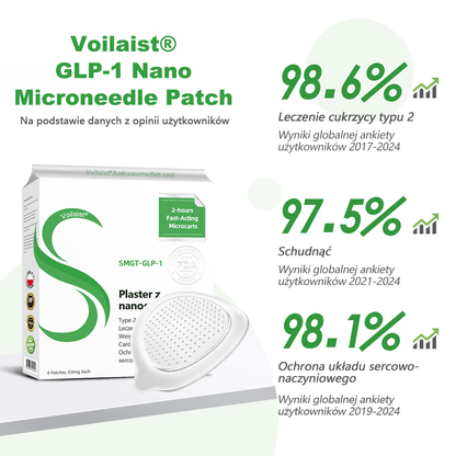Voilaist® SMGT-GLP-1 Nano Microneedle Patch🍃Bezbolesny, długotrwały, zwalczający cukrzycę, otyłość i choroby układu krążenia🔥🔥🔥